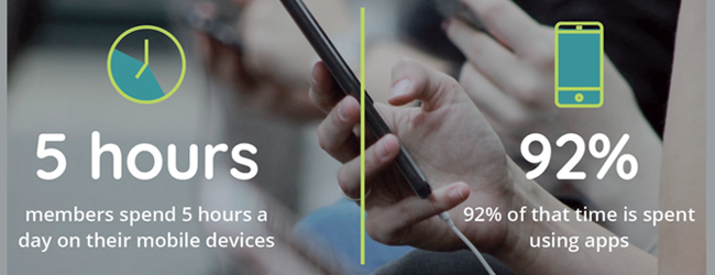 Your Members Are Mobile